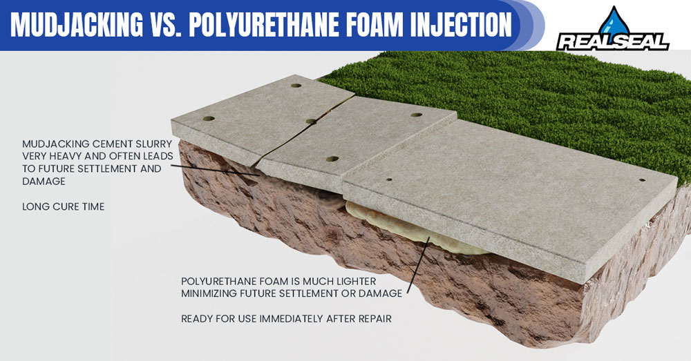 Mudjacking vs Polyurethane Foam Injection