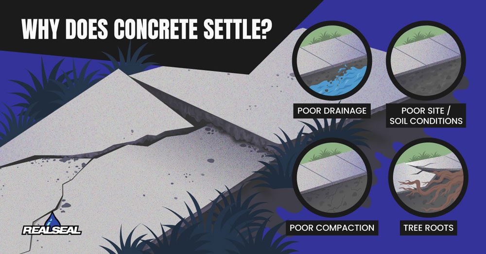 Why does Concrete Settle