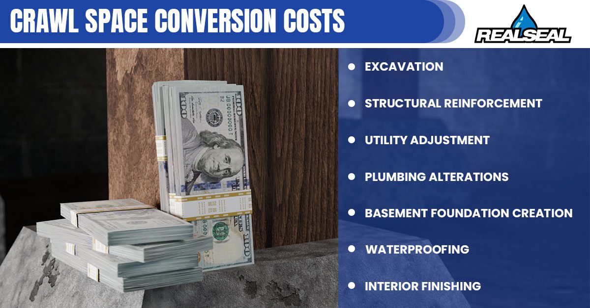 Crawl Space Conversion Costs