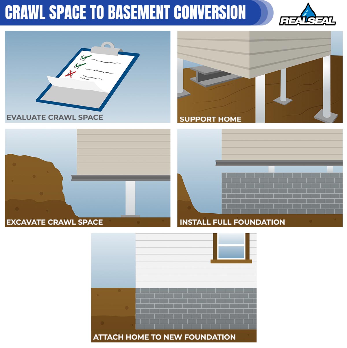 Crawl Space To Basement Conversion