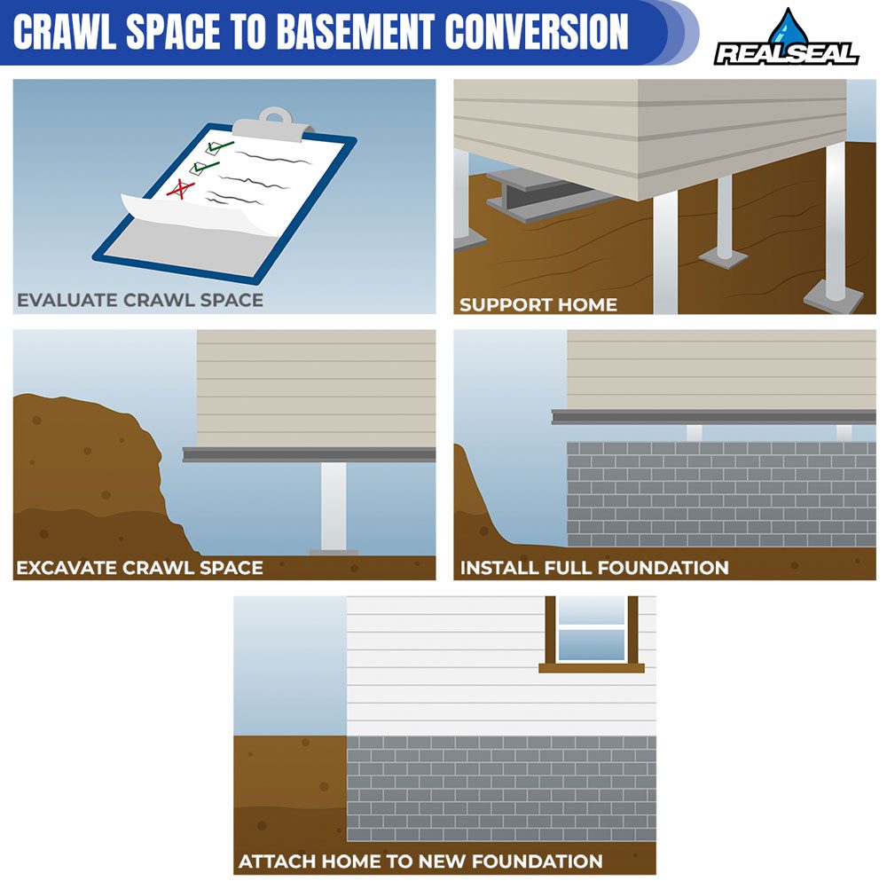 Crawl Space to Basement Conversion