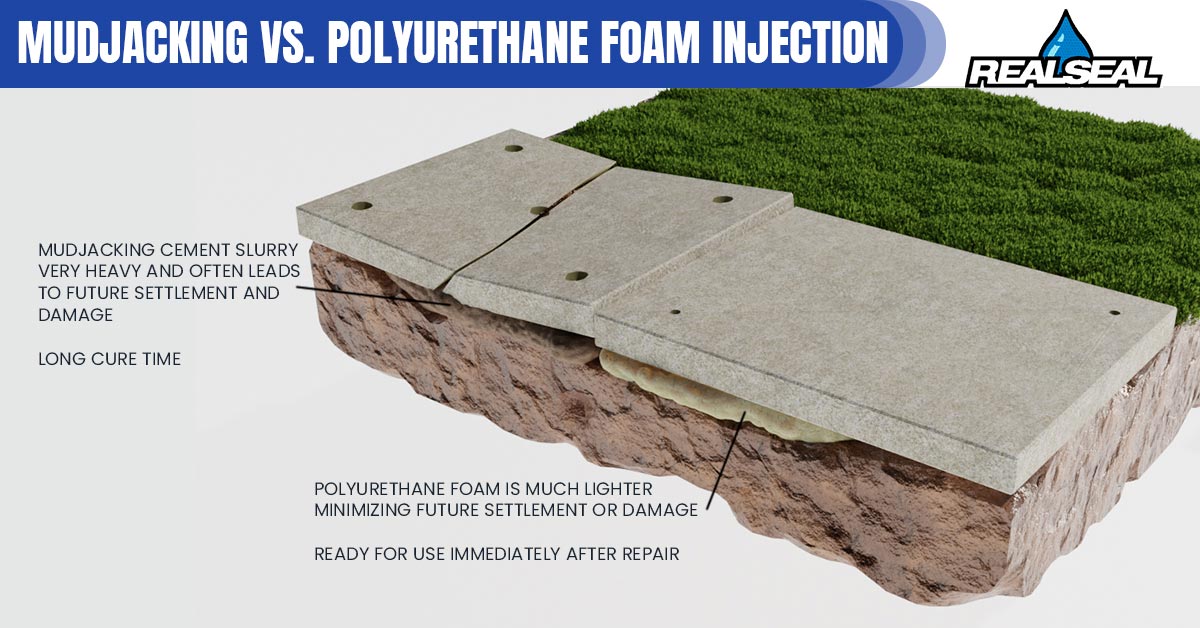 Mudjacking vs. Polyurethane Foam Injection