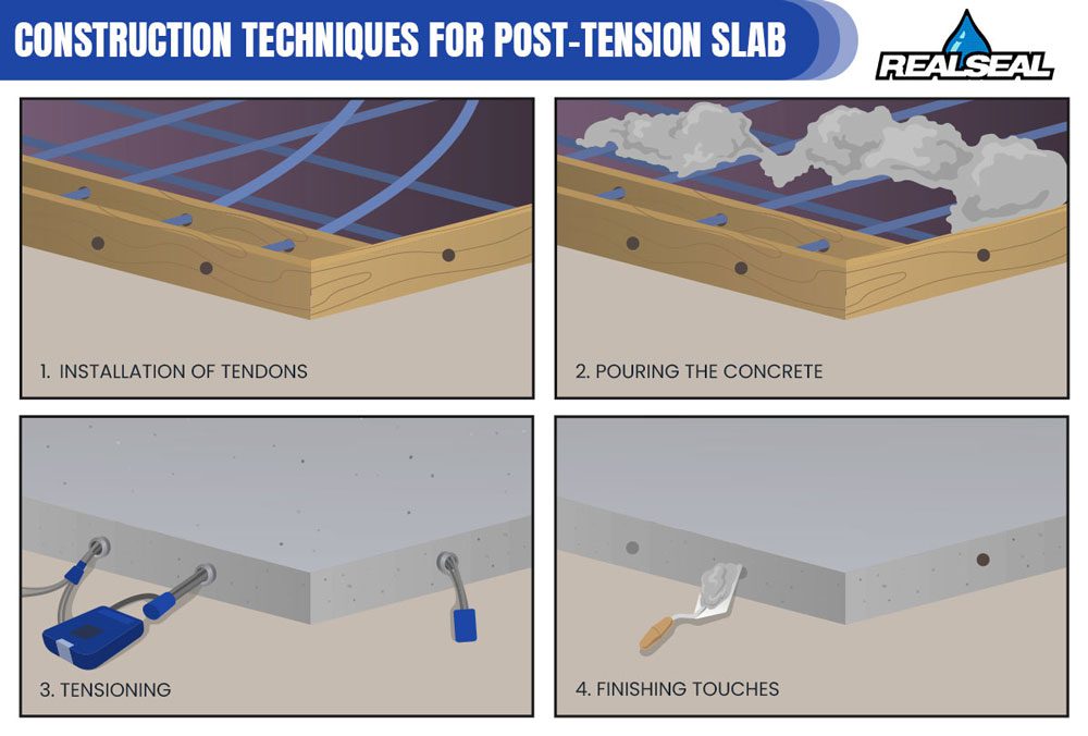 Construction Techniques for Post Tension Slab
