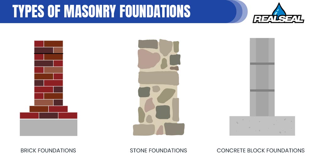 Types of Masonry Foundations