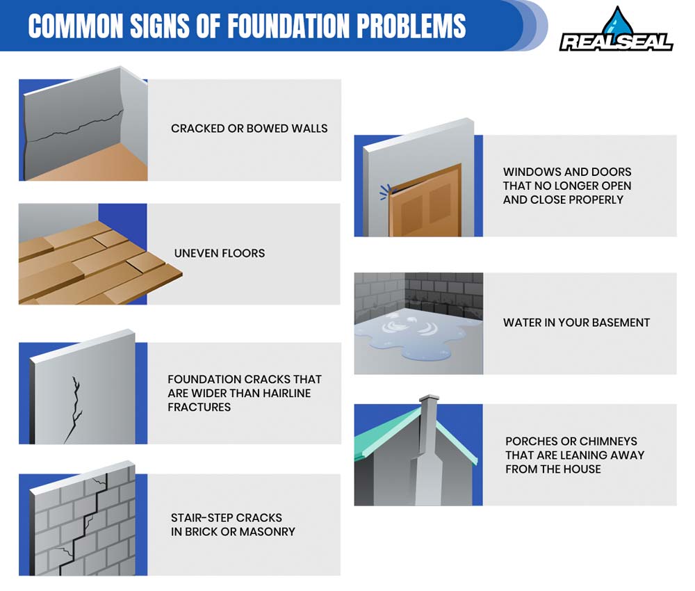 Common Signs of Foundation Problems