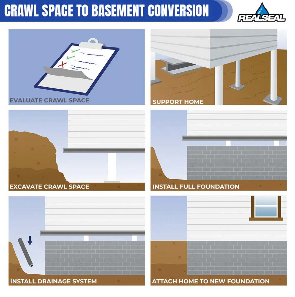 Crawl Space To Basement Conversion